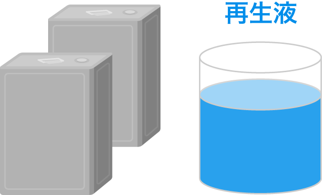 蒸留後